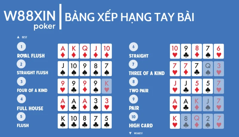 Thuật ngữ Poker W88 về các tay bài phổ biến